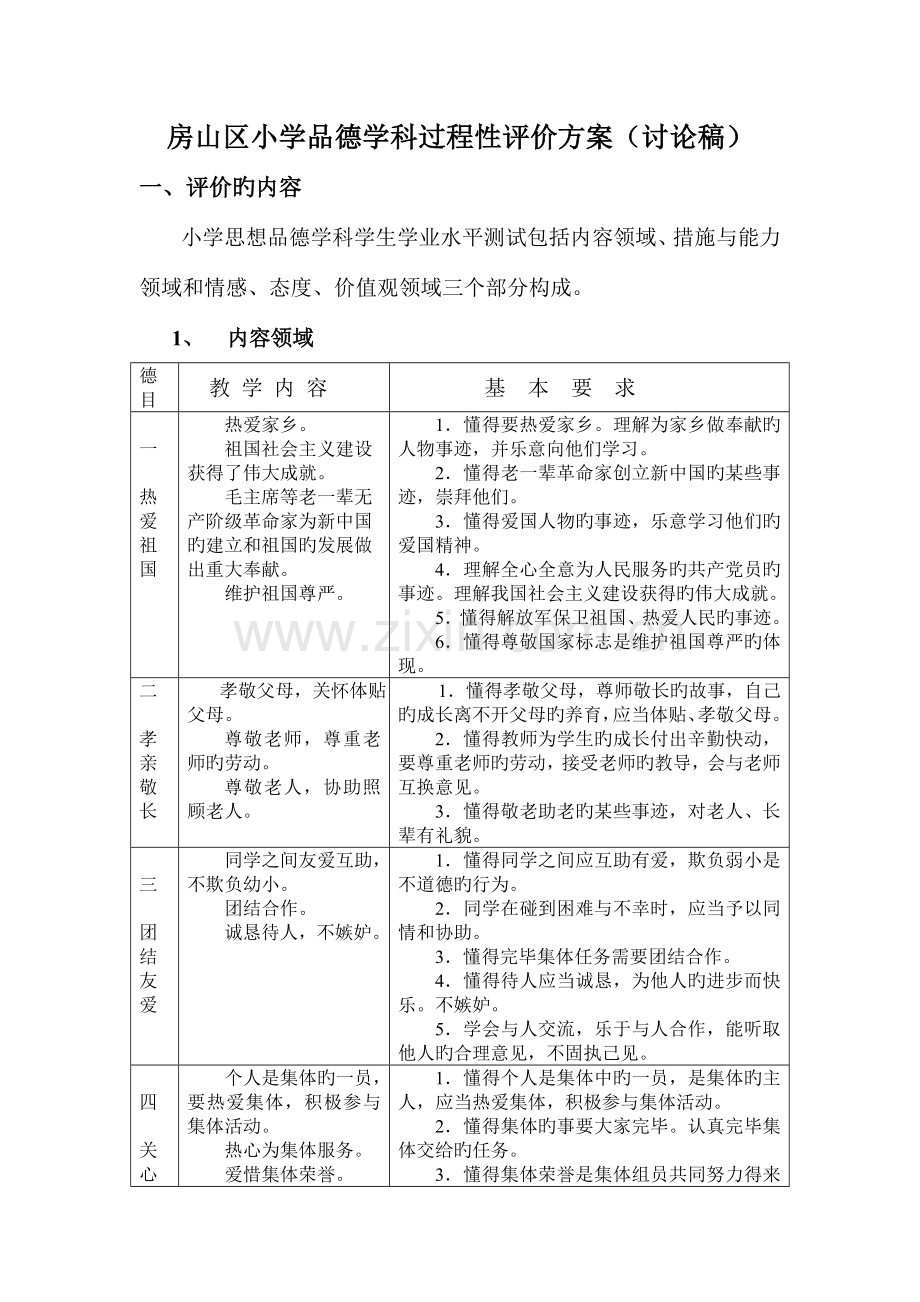 房山区小学品德学科过程性评价方案.doc_第1页