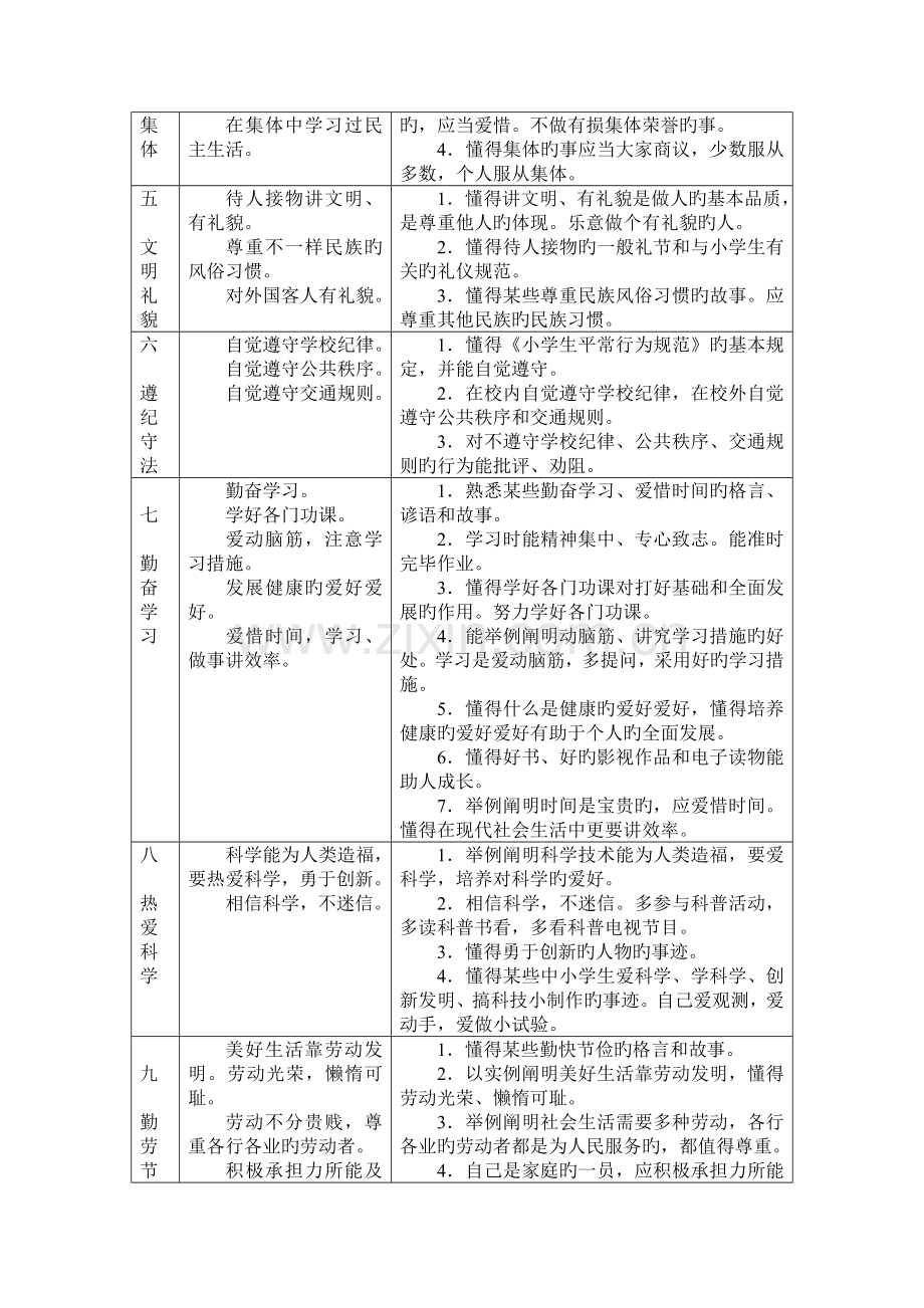 房山区小学品德学科过程性评价方案.doc_第2页