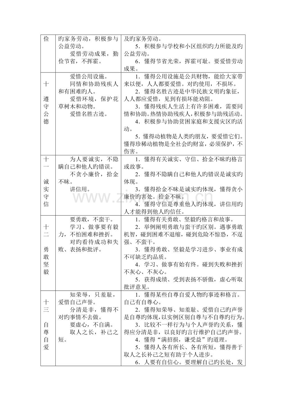 房山区小学品德学科过程性评价方案.doc_第3页