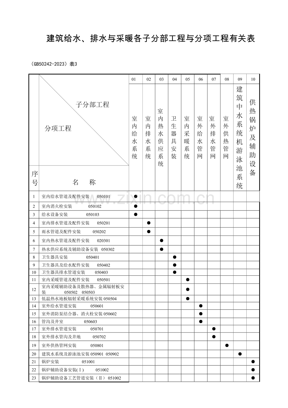 建筑给排水及采暖工程用表.doc_第1页