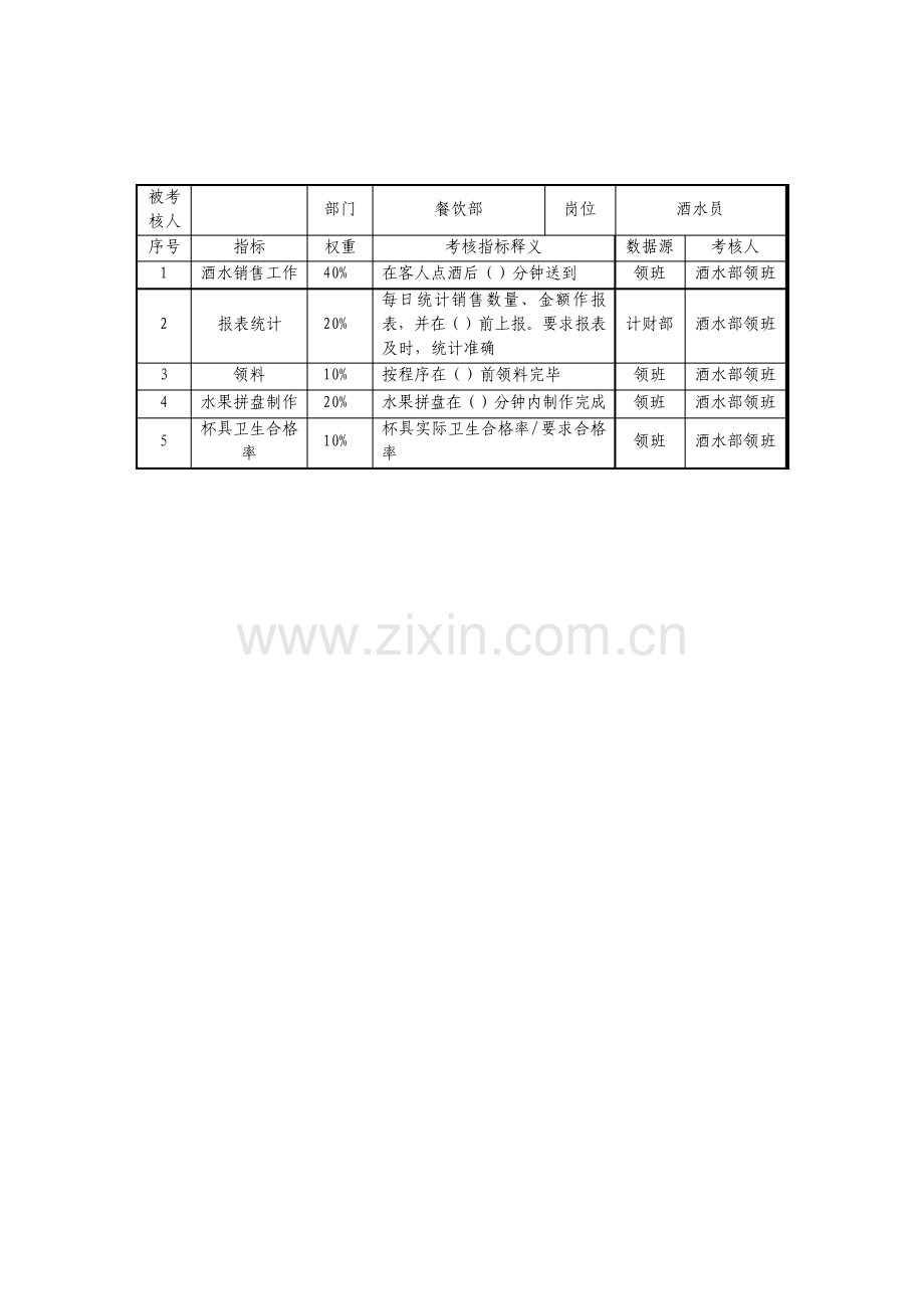 餐饮部酒水员绩效考核指标优质文档.pdf_第1页