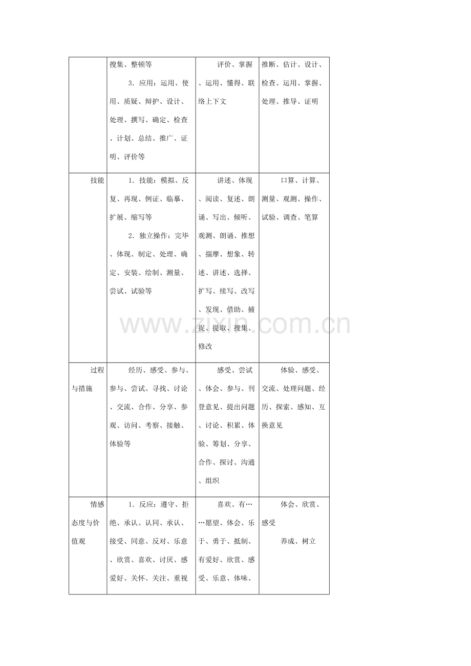 中级教育技术总结培训.doc_第3页