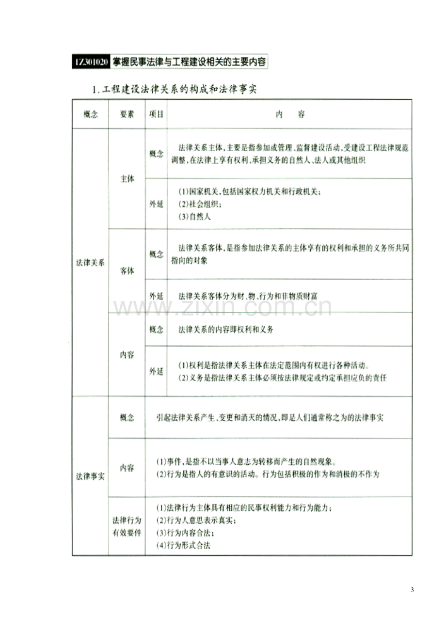 建设工程法规及相关知识第1讲建设工程法律制度(一).doc_第3页