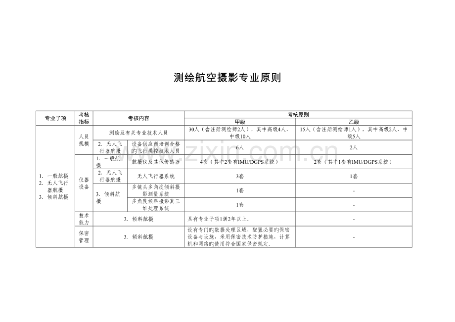 各测绘类型专业标准上海规划和国土资源管理局.doc_第2页