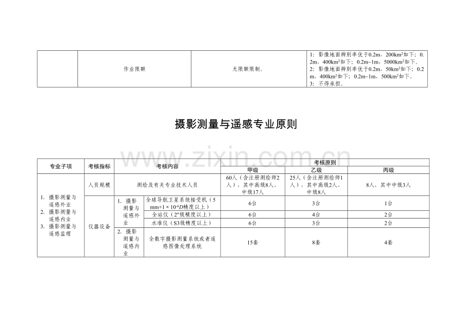 各测绘类型专业标准上海规划和国土资源管理局.doc_第3页