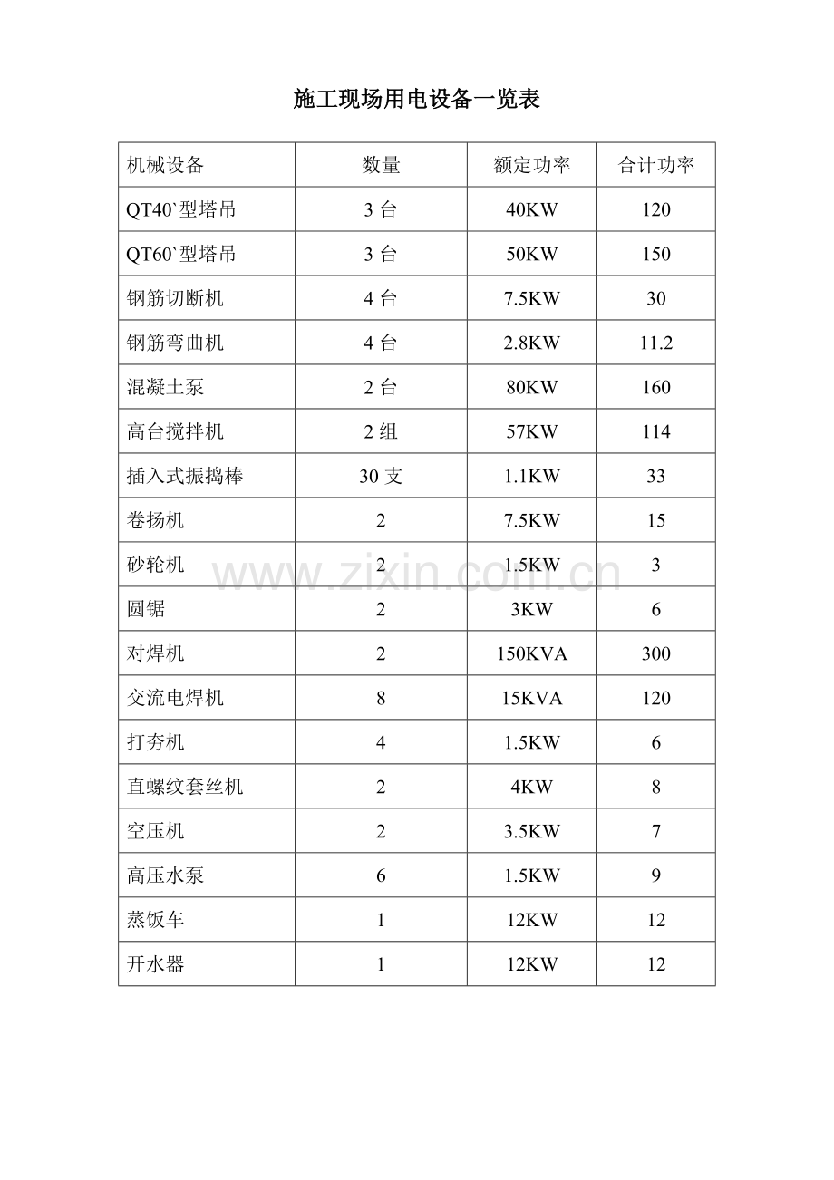 施工现场用电设备一览表.doc_第1页