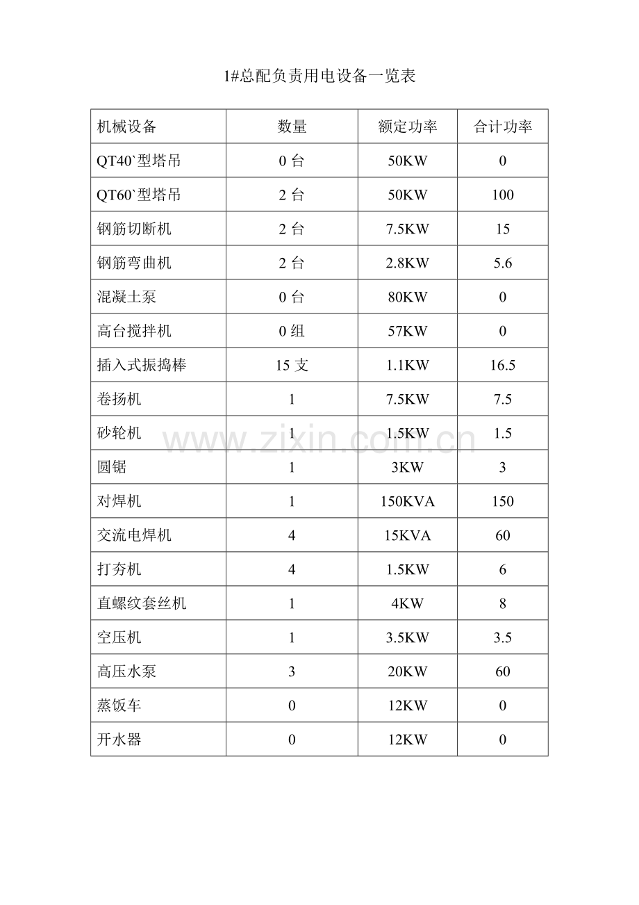 施工现场用电设备一览表.doc_第2页