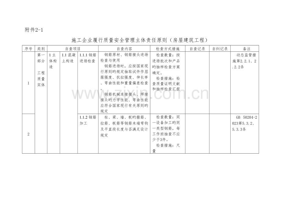 施工企业履行质量安全管理主体责任标准.doc_第1页