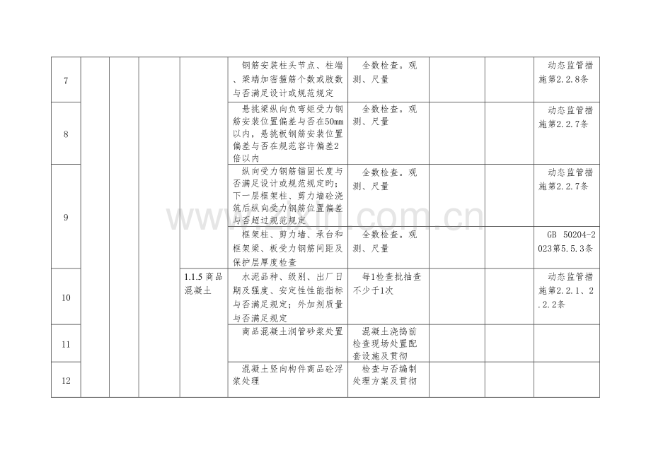 施工企业履行质量安全管理主体责任标准.doc_第3页