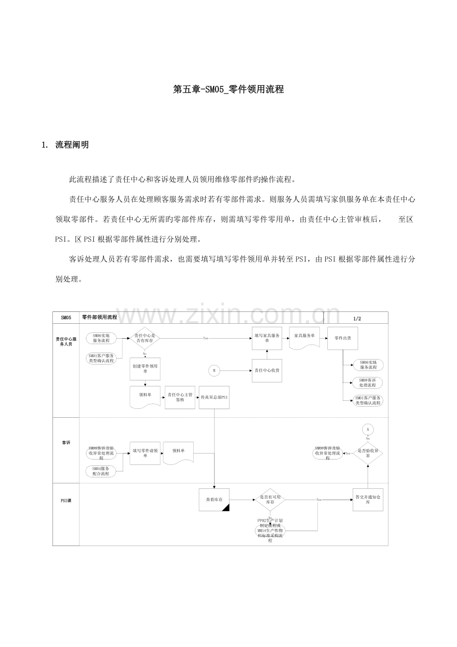 零件领用流程.doc_第1页