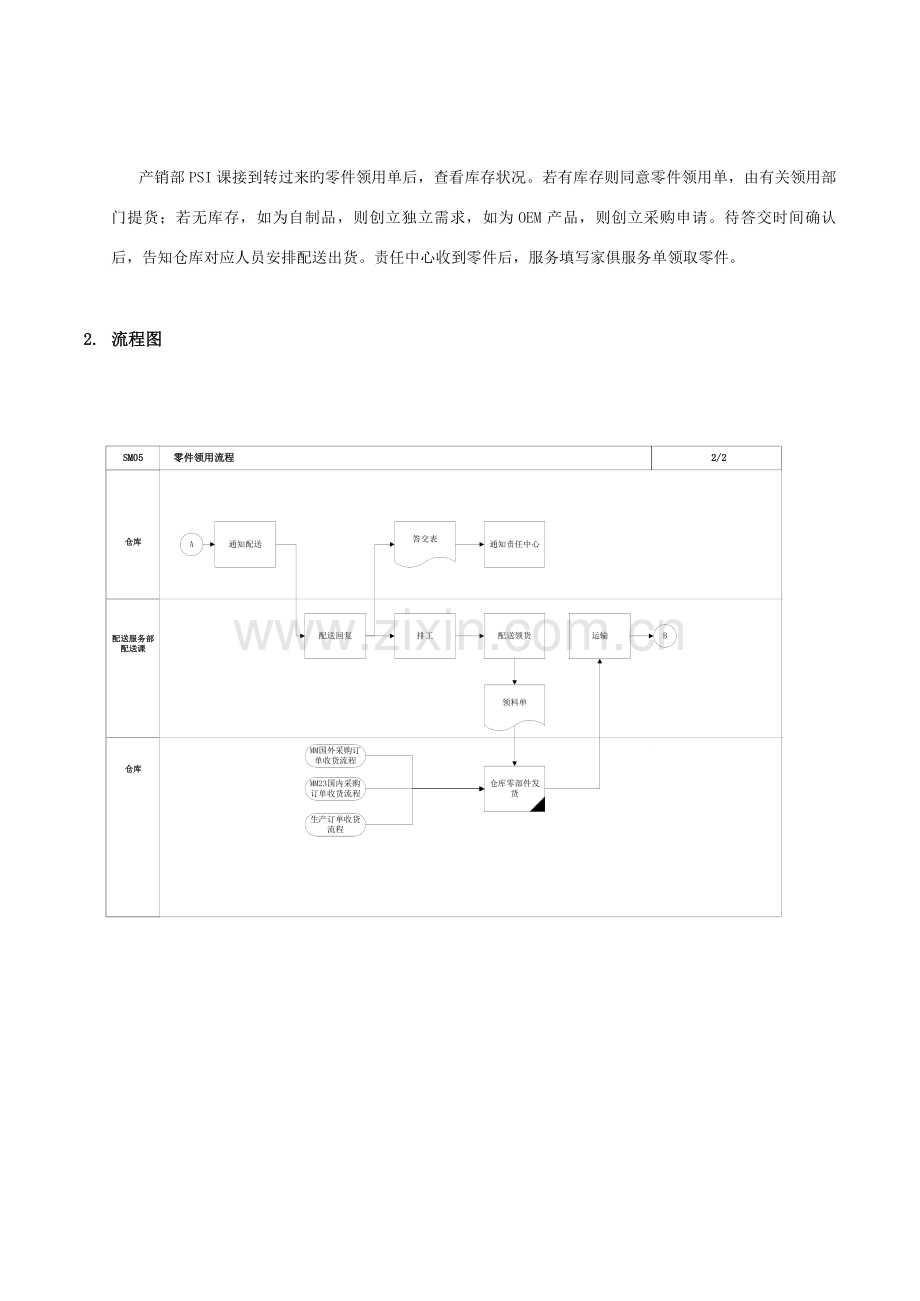 零件领用流程.doc_第2页