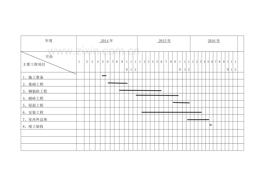 房建工程管理流程概述.docx_第3页