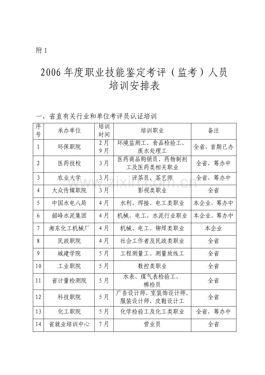 考评人员培训工作计划总结.pdf_第1页