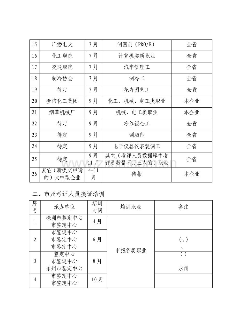 考评人员培训工作计划总结.pdf_第2页