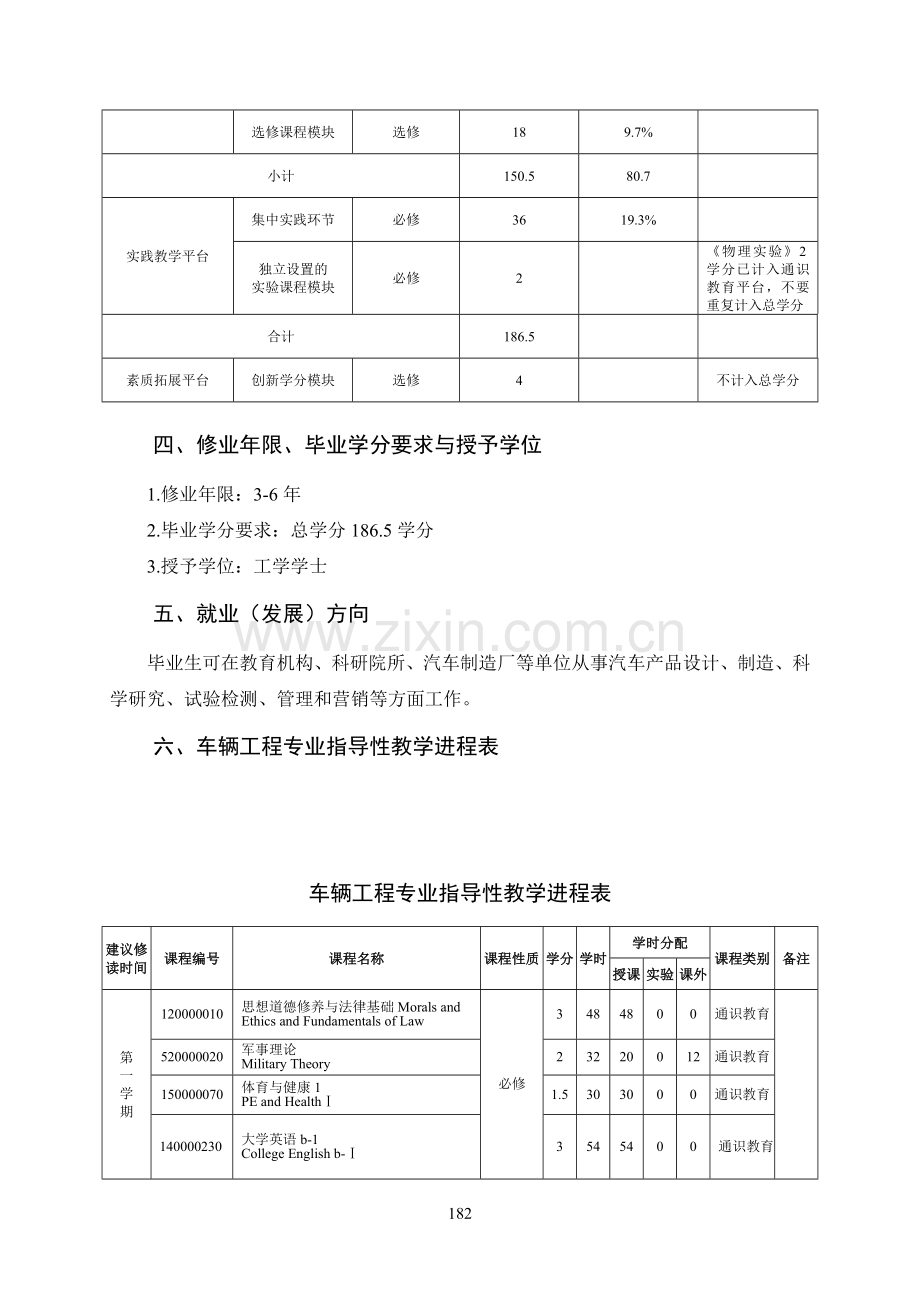 车辆工程专业培养方案.doc_第3页