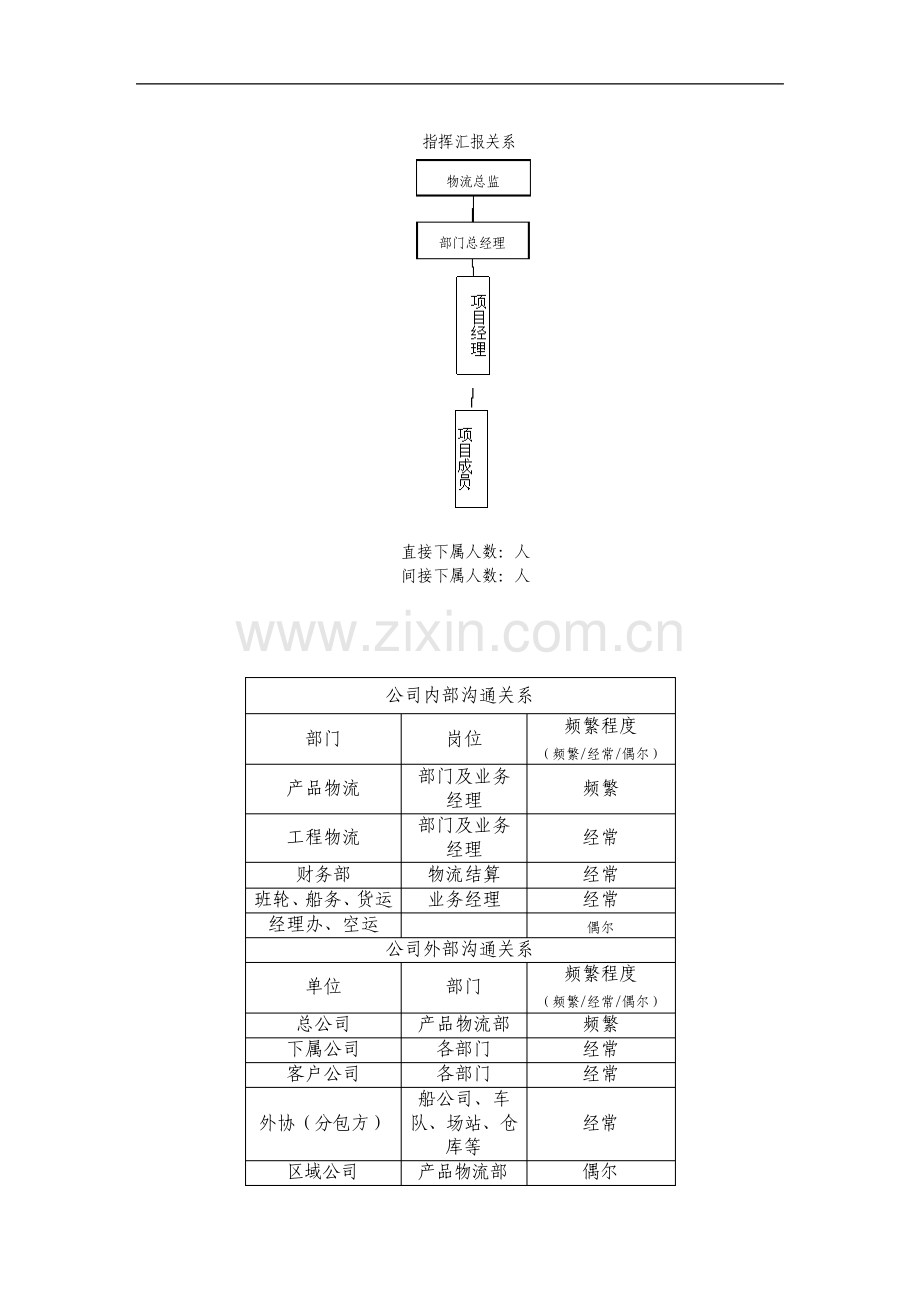 工程物流部项目经理岗位职责.pdf_第2页