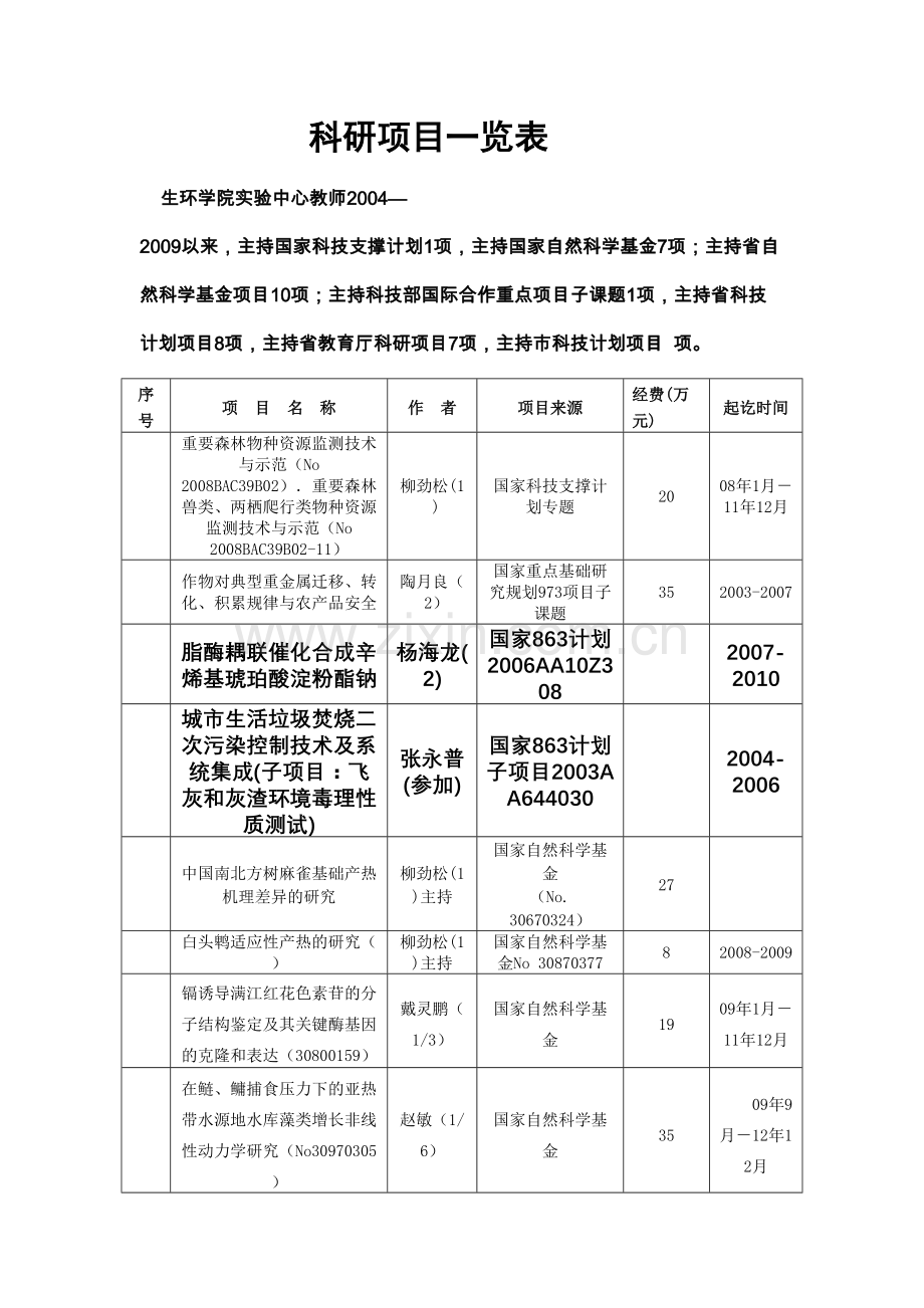 科研项目一览表.doc_第1页