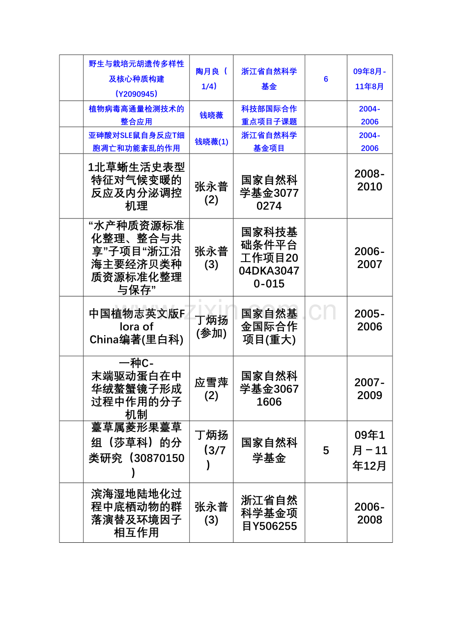 科研项目一览表.doc_第3页