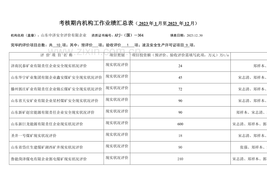 安全评价机构评价项目登记表山东中济安全评价有限公司.doc_第2页