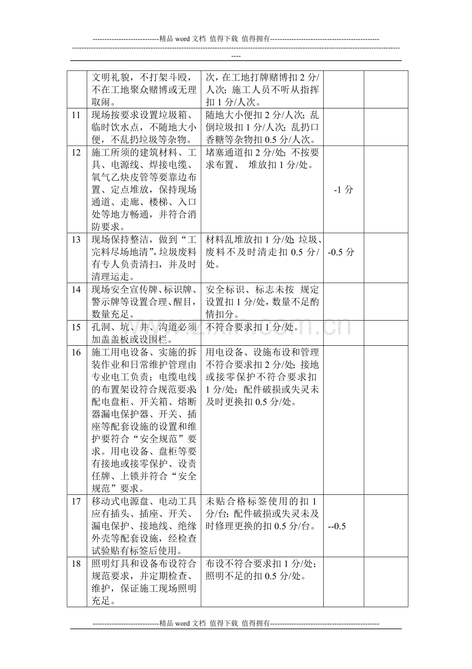 施工现场HSE管理检查评分表.doc_第2页