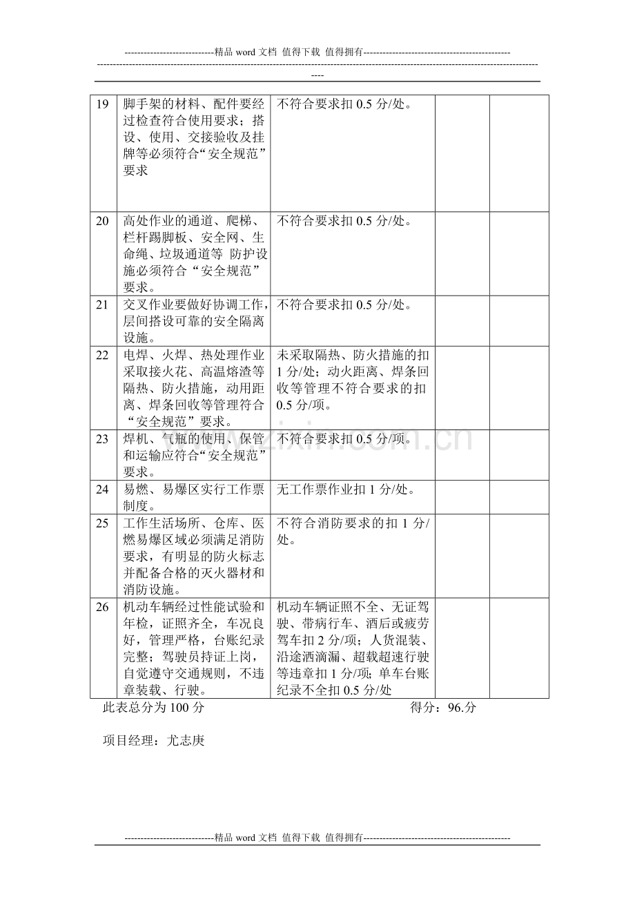 施工现场HSE管理检查评分表.doc_第3页