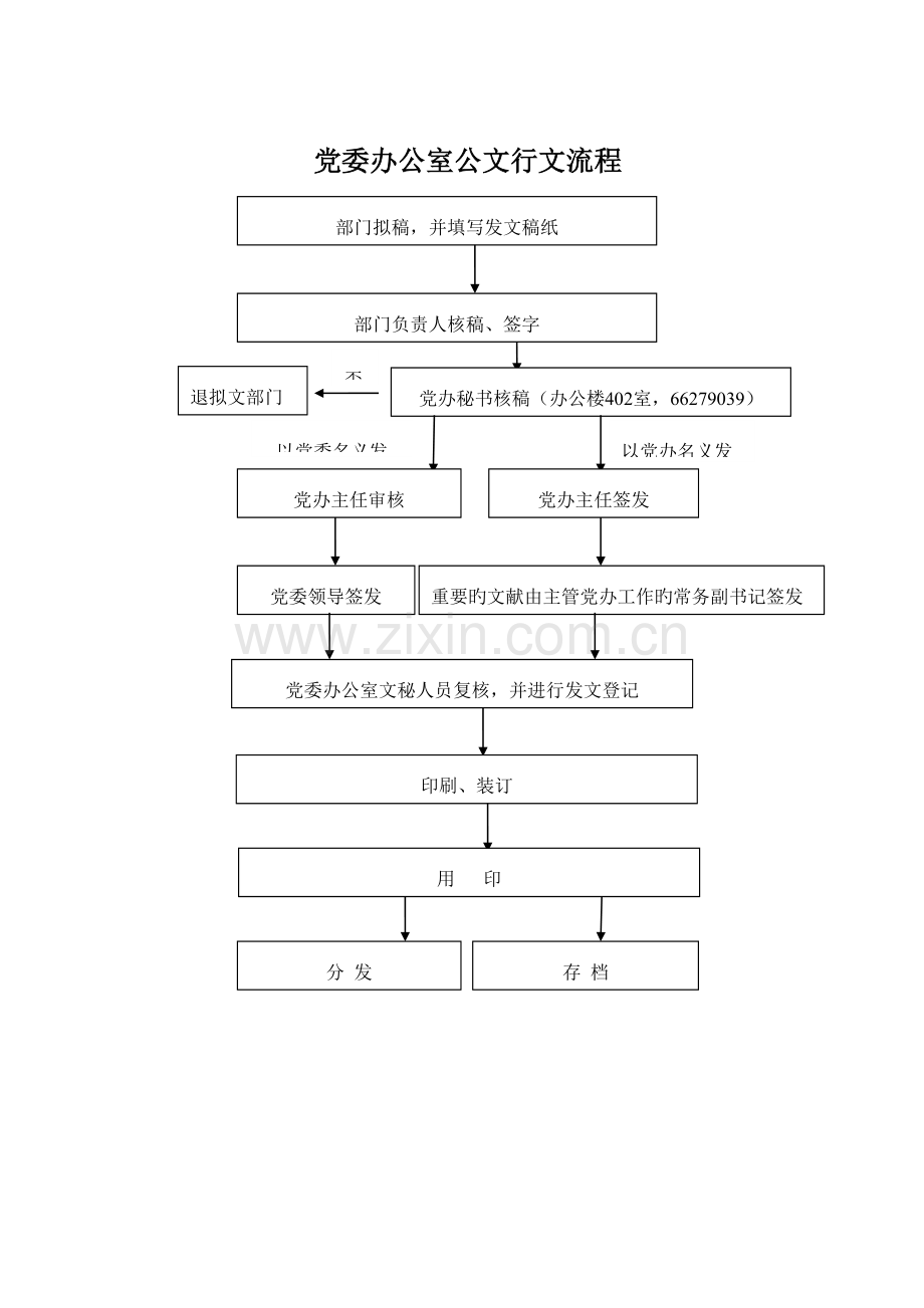 海南大学机关办事流程.doc_第1页