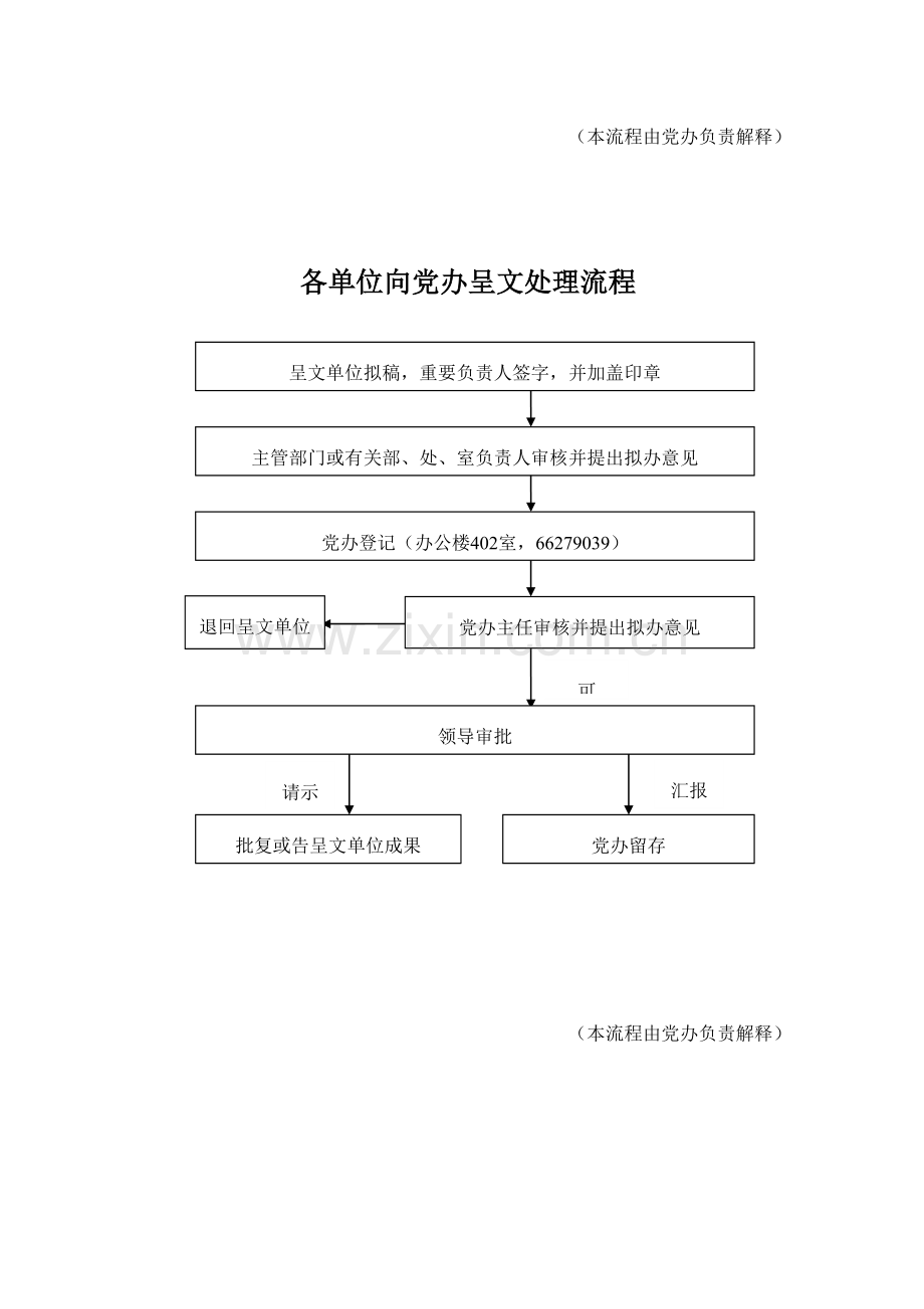 海南大学机关办事流程.doc_第2页