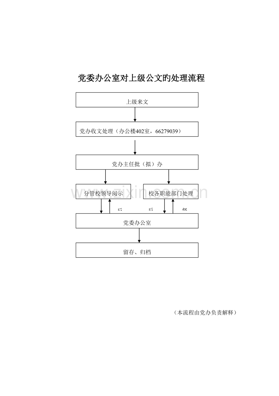 海南大学机关办事流程.doc_第3页