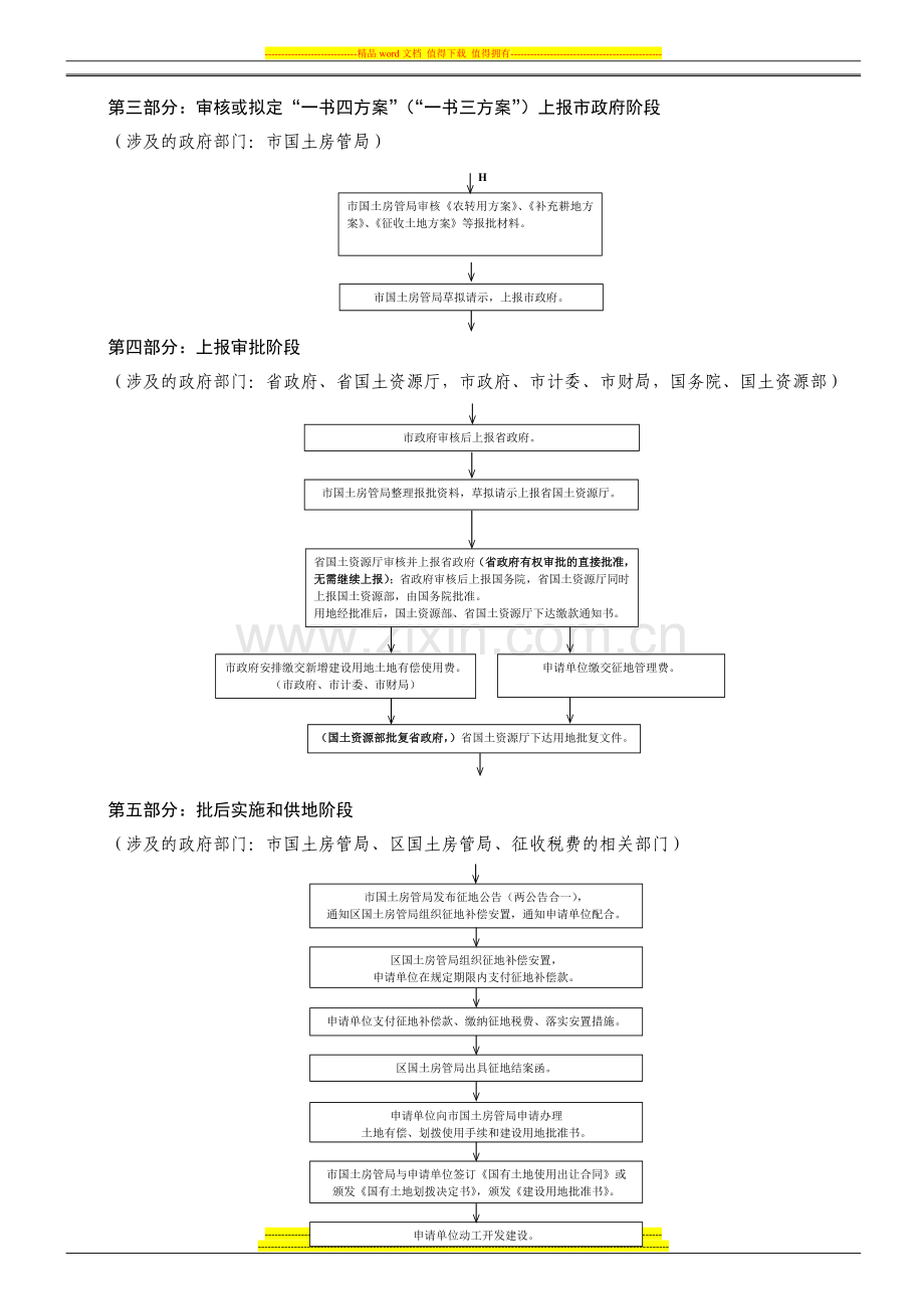 建设项目用地报批和批后实施工作流程.doc_第3页