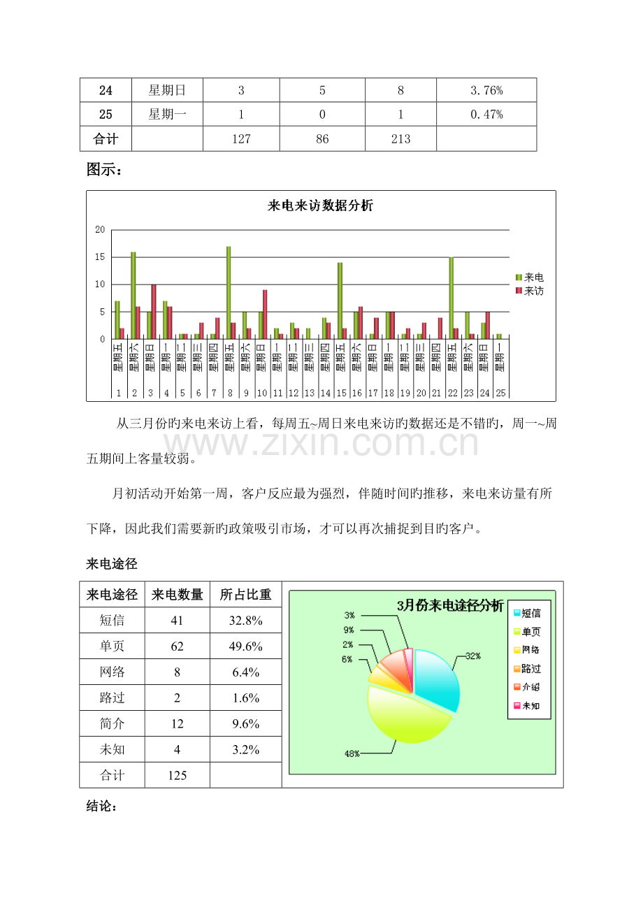 份推广方案.doc_第3页