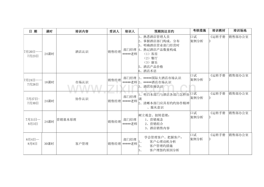 国际酒店开业培训计划.doc_第3页