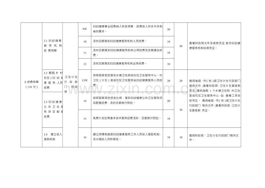 妇幼健康优质服务示范工程评估指标(2015年版).doc_第3页