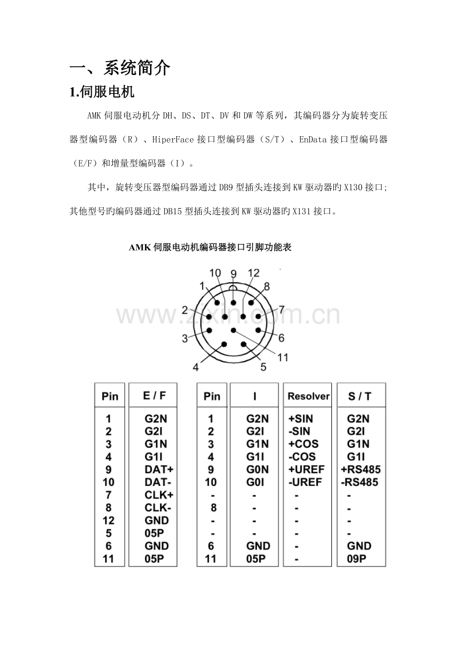 AMK伺服系统使用说明书.doc_第3页