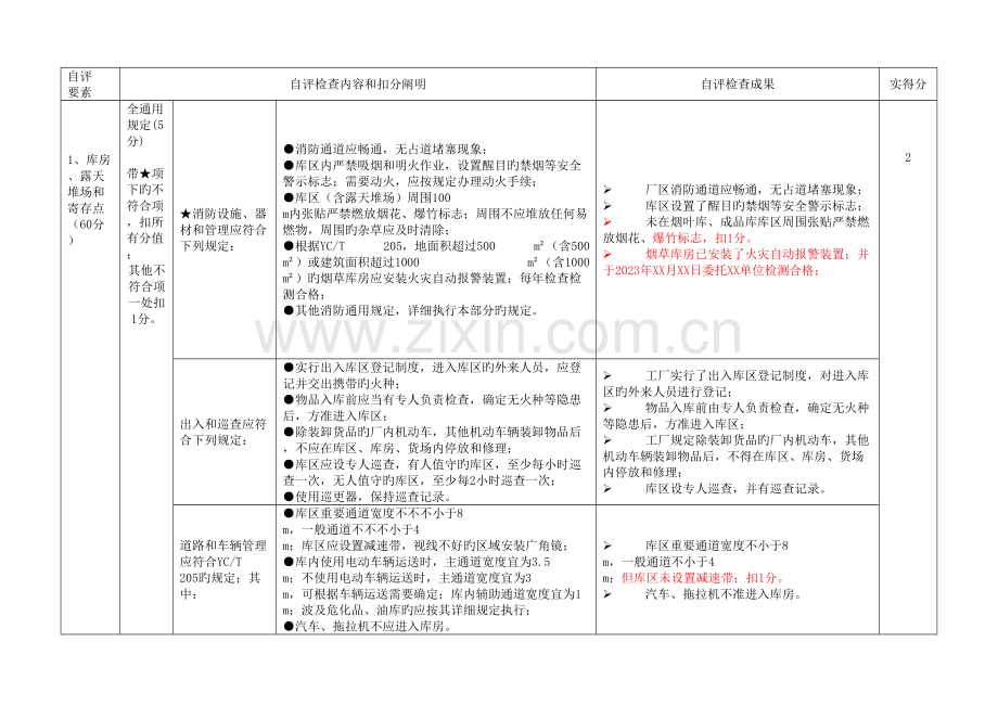 安全技术和现场管理自评评审表.doc_第2页