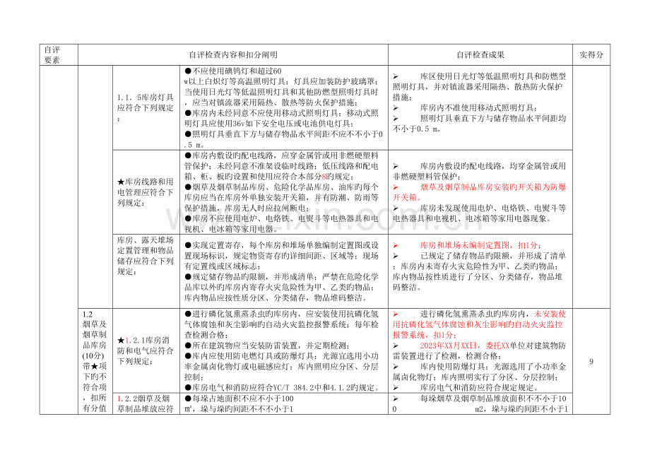 安全技术和现场管理自评评审表.doc_第3页