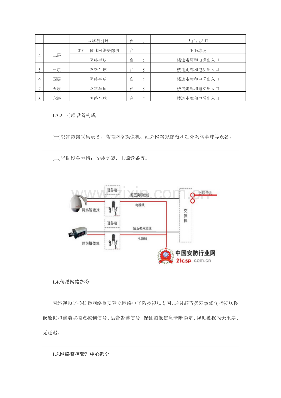 网络监控系统方案文档.doc_第3页