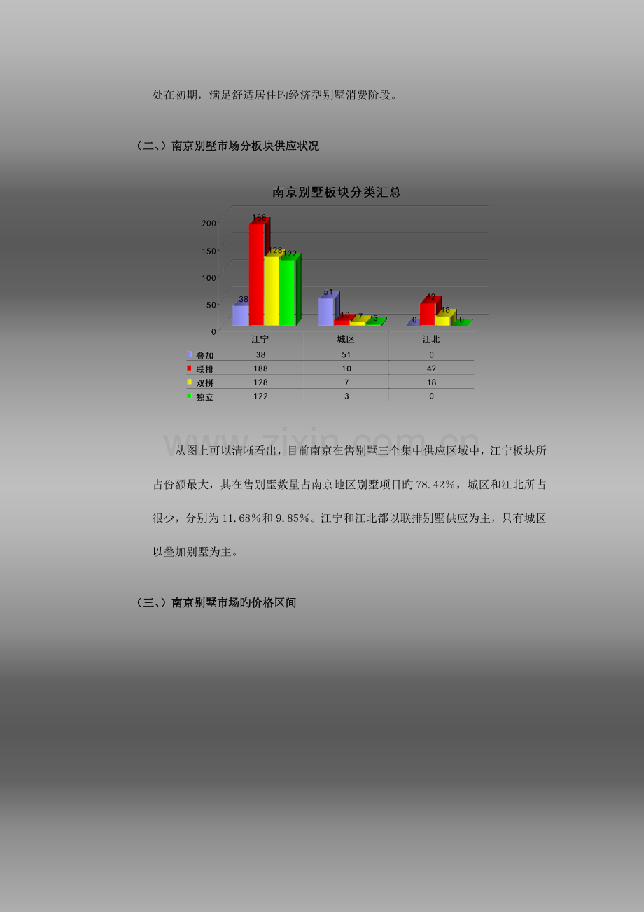 南京别墅市场研究报告定稿.doc_第3页