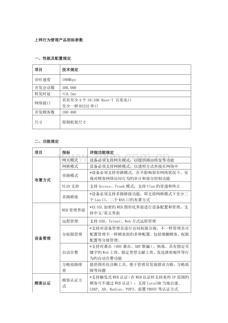 上网行为管理产品招标参数.doc_第1页