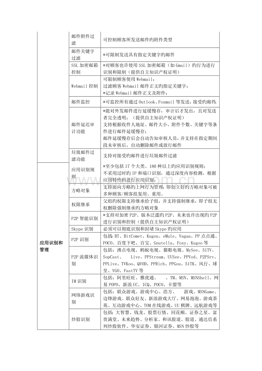 上网行为管理产品招标参数.doc_第3页