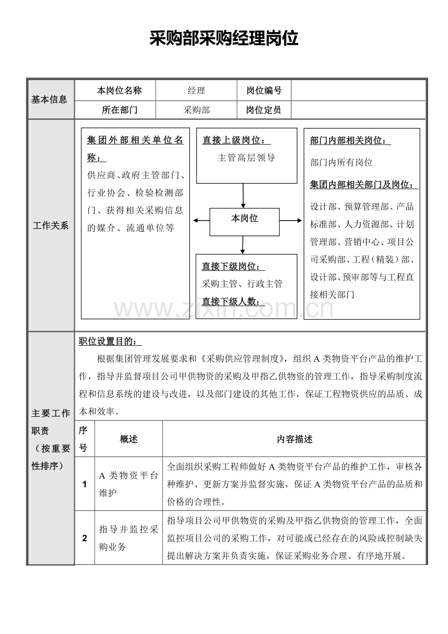 正略钧策永泰地产集团总部采购部岗位说明书汇编.doc_第2页