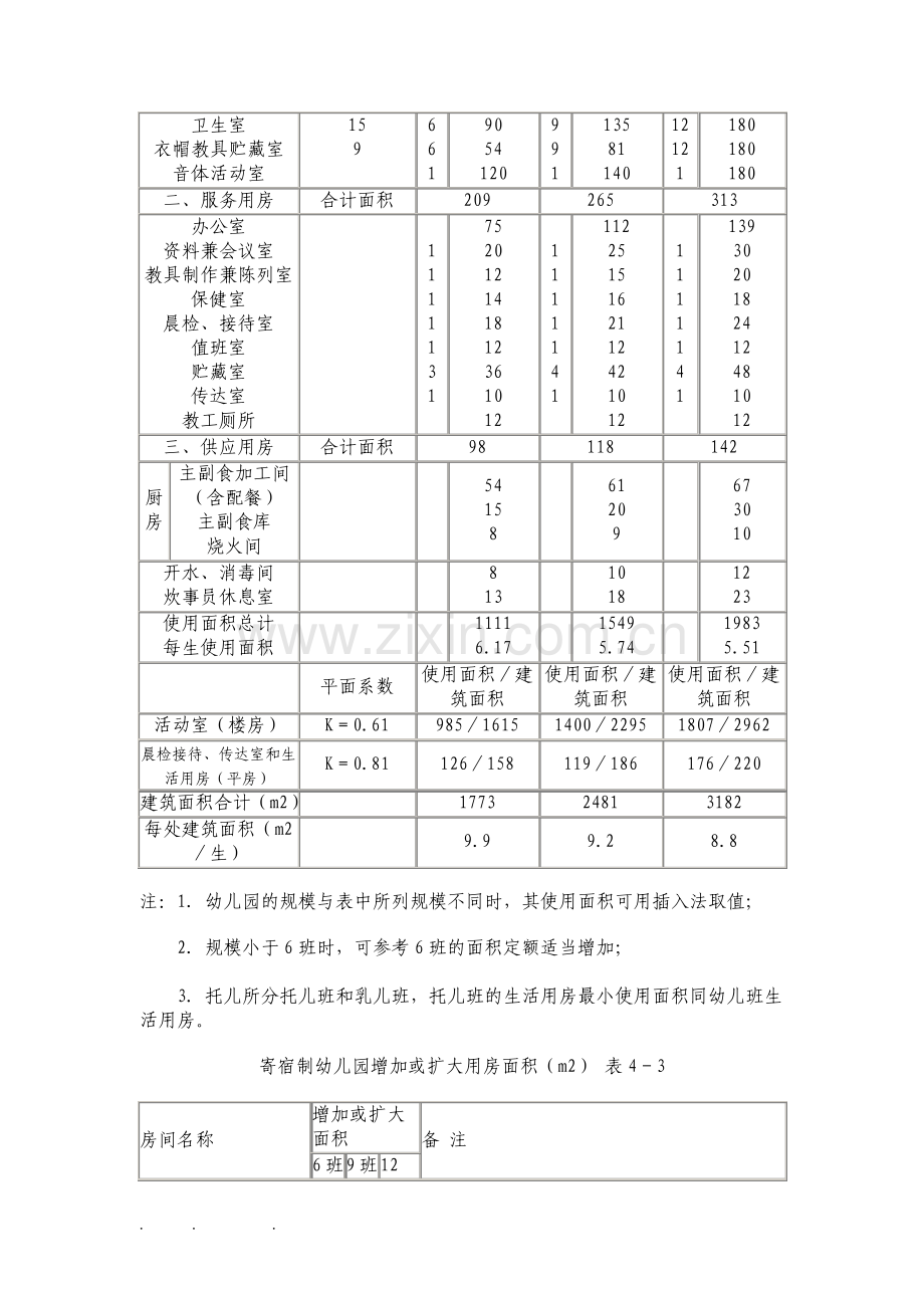 托儿所幼儿园设计规范标准.pdf_第3页