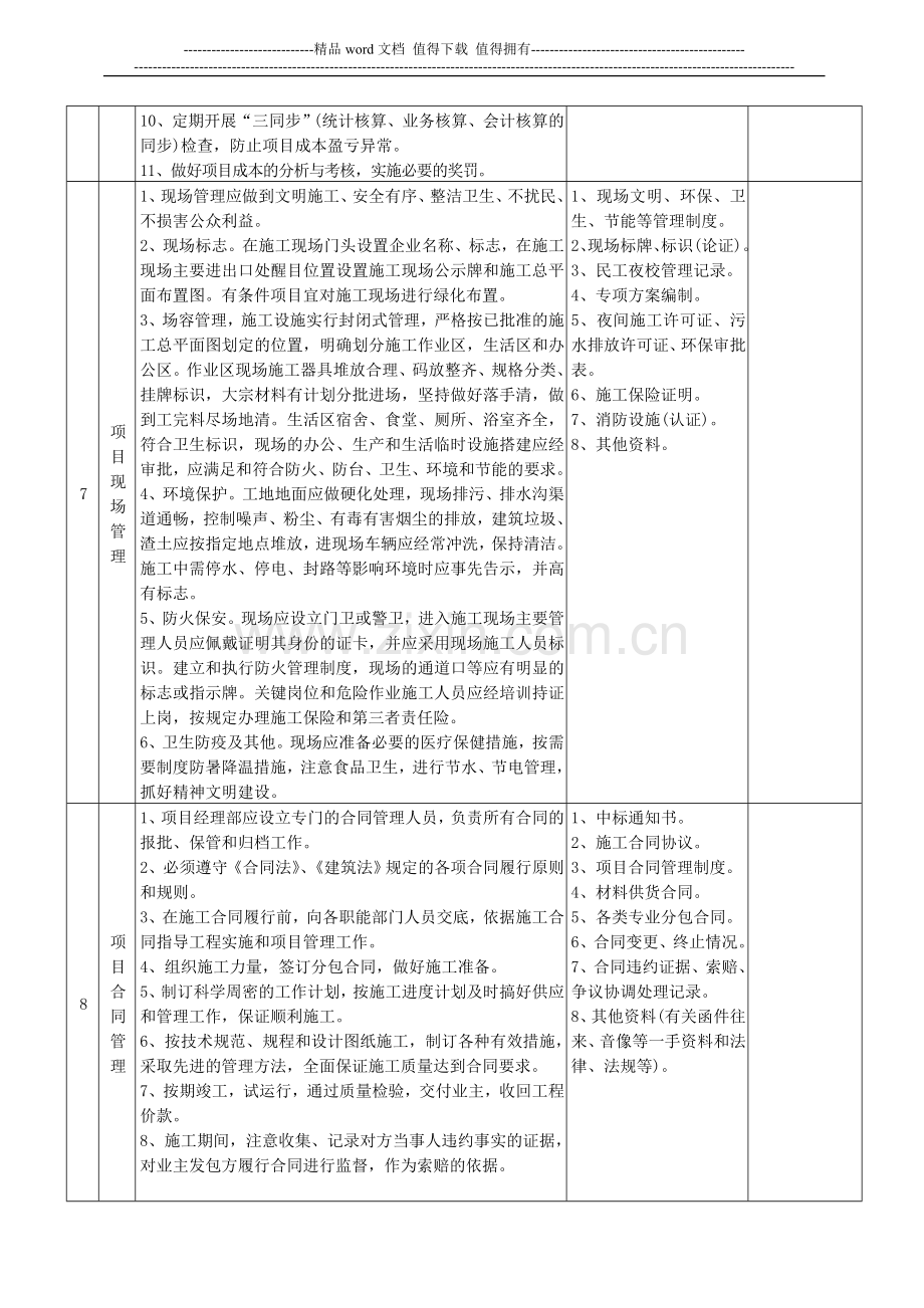 施工项目精细化管理工作检查表.doc_第3页