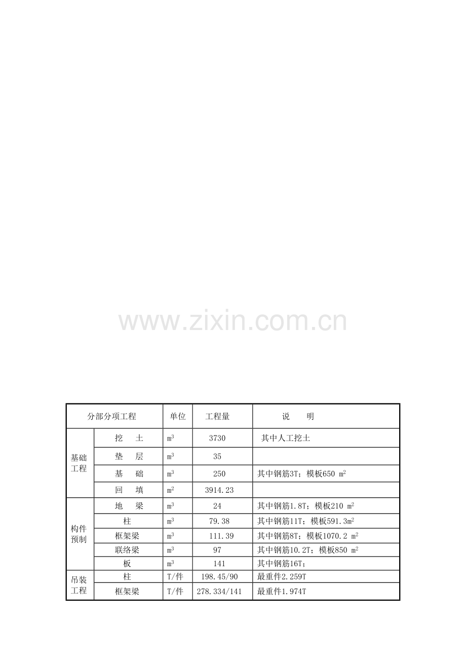 沈阳建筑大学工程项目管理课设任务书.doc_第3页