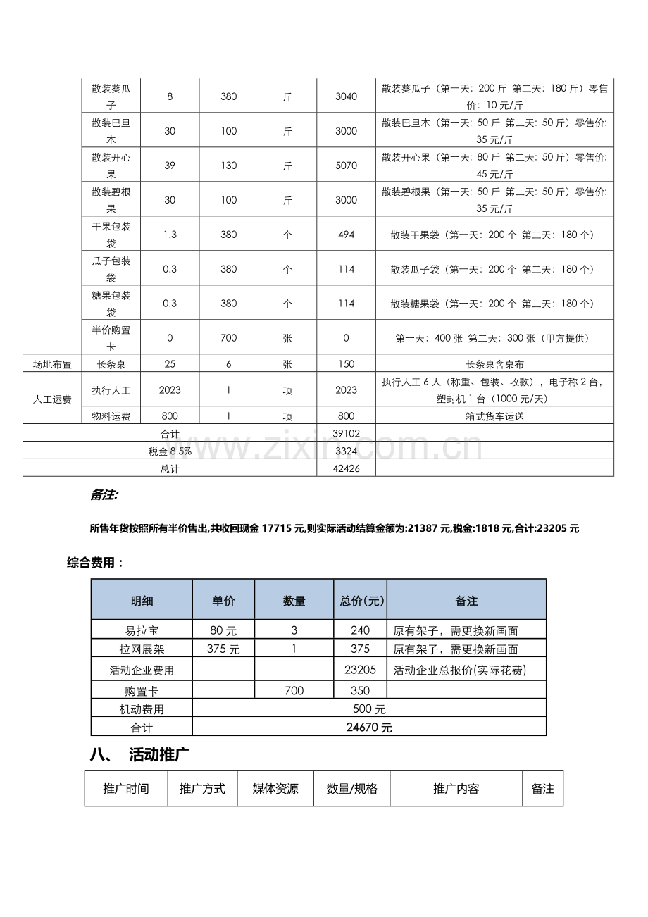 万科城半价年货周末暖场活动方案.docx_第3页