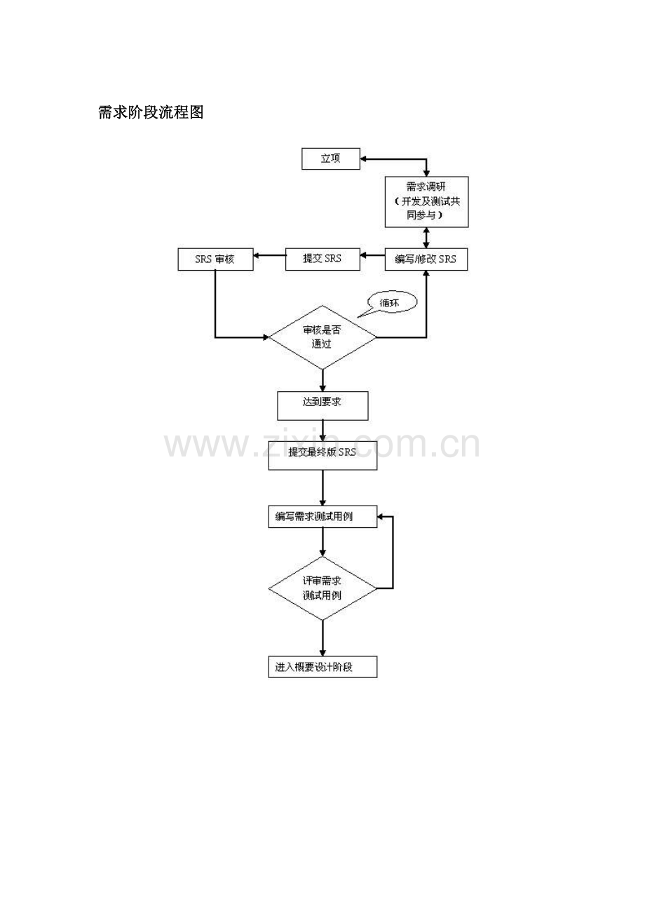 软件品质管理流程.doc_第1页