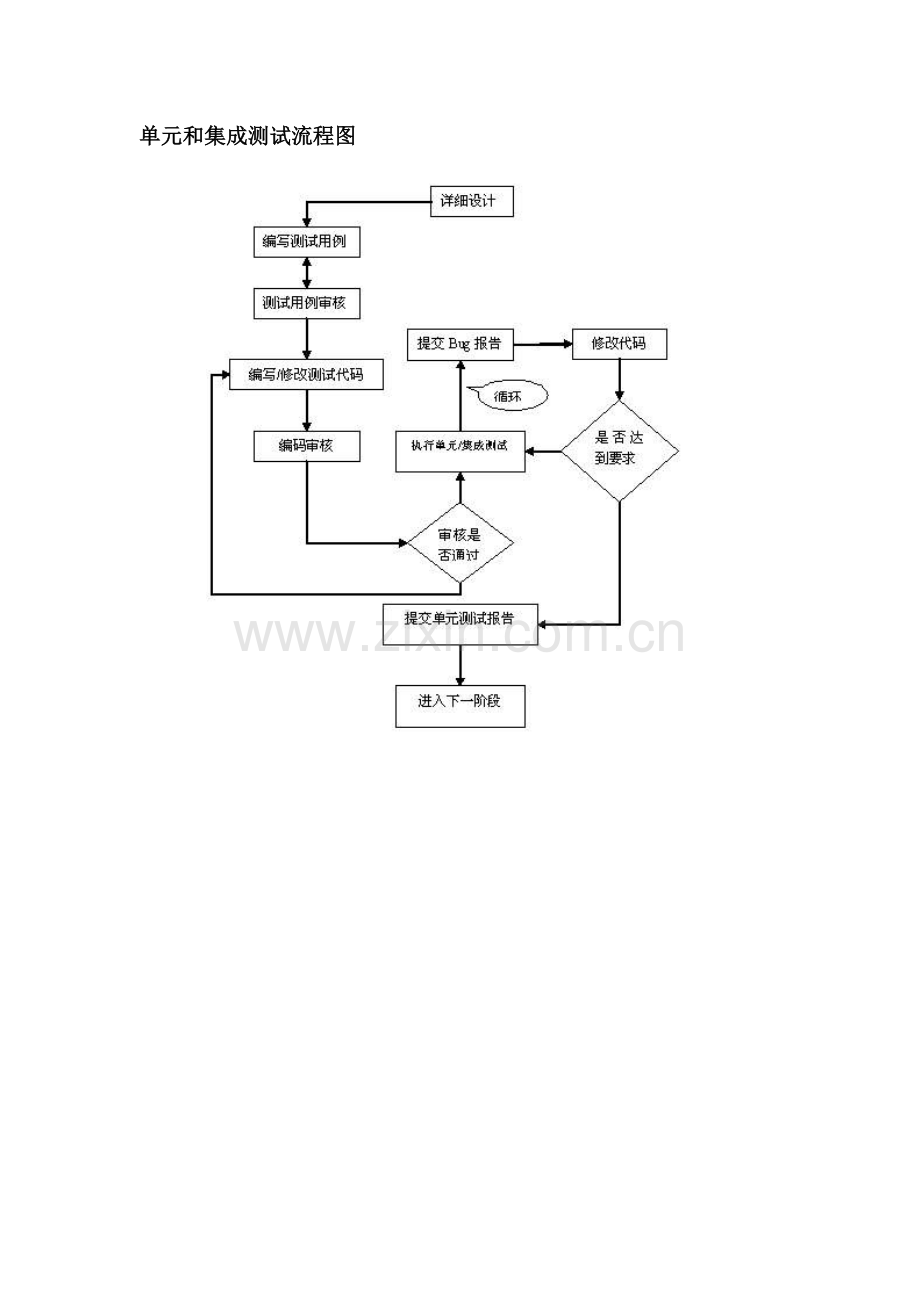 软件品质管理流程.doc_第2页