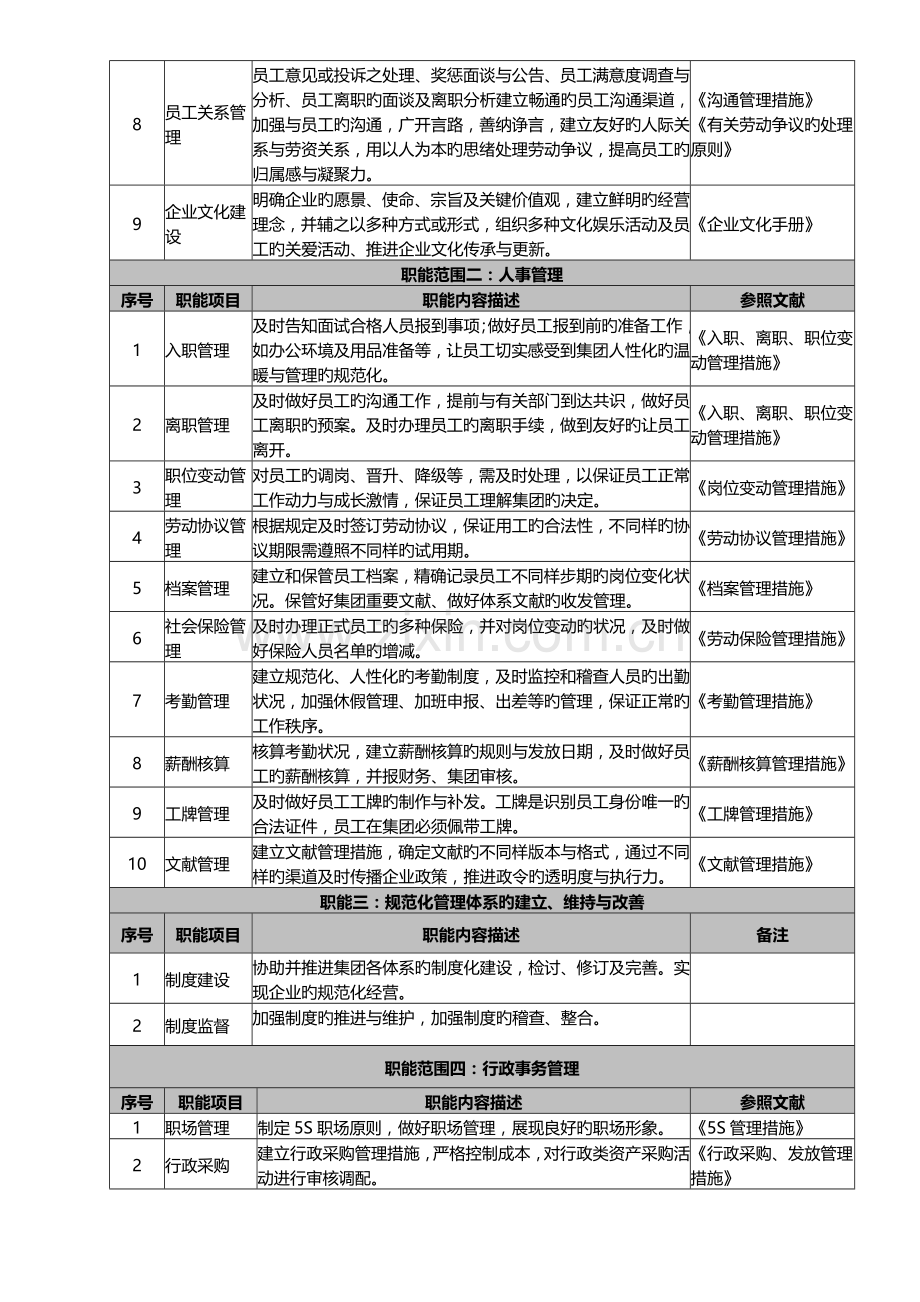 集团人力行政中心职能说明书(范本).doc_第2页