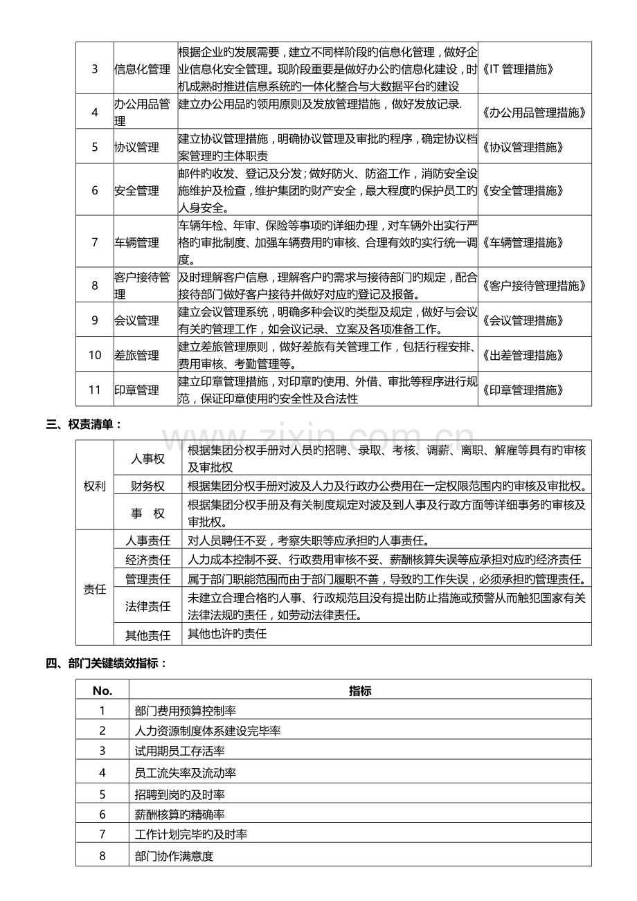 集团人力行政中心职能说明书(范本).doc_第3页