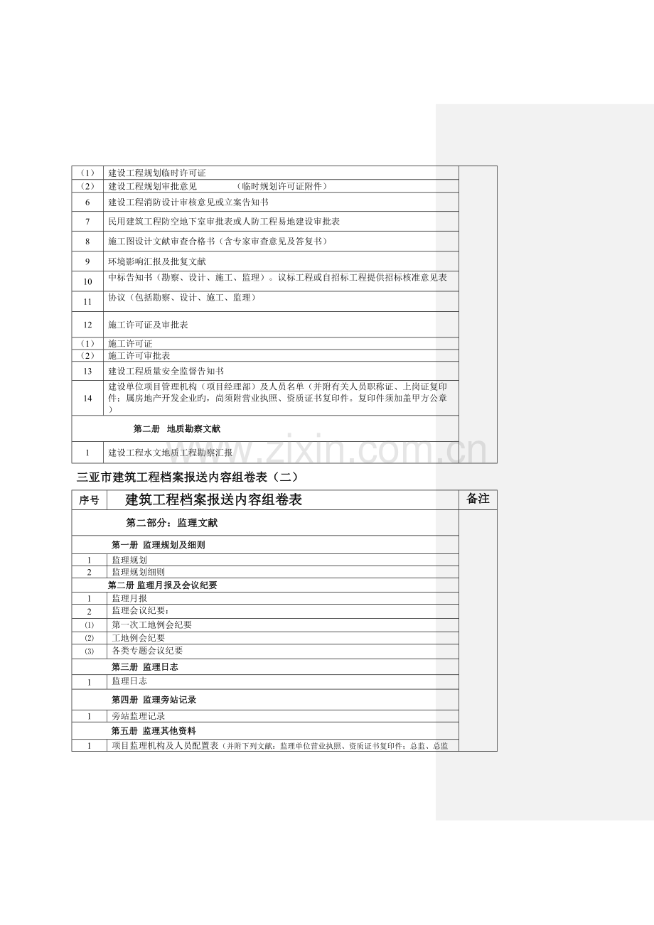 三亚市建筑工程档案报送内容及整理说明.doc_第3页