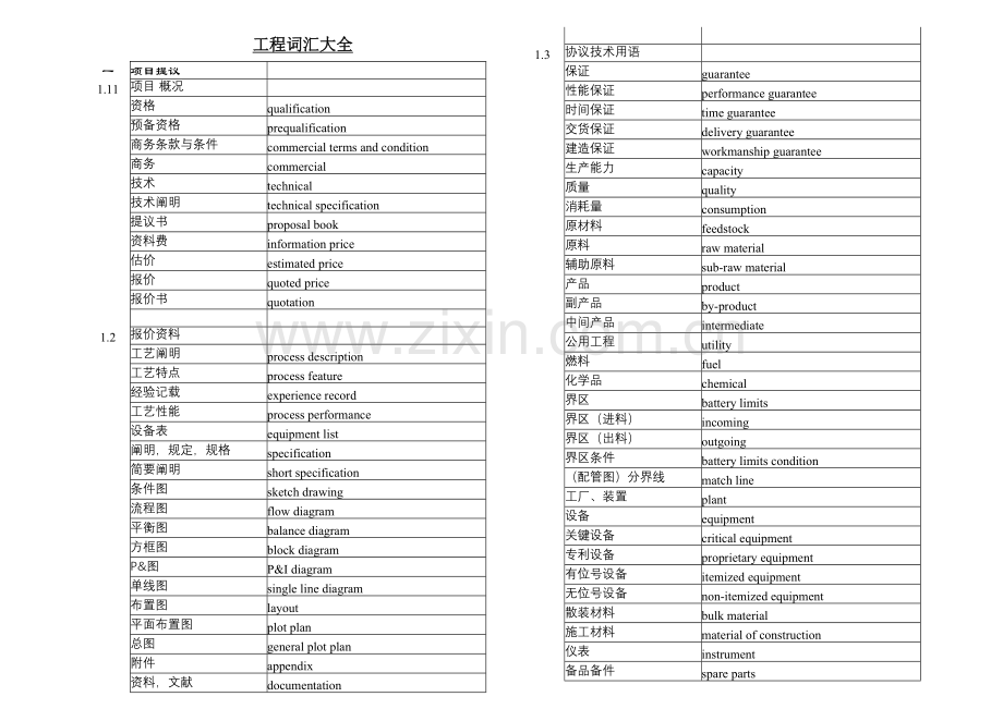 工程词汇中英对照.doc_第1页